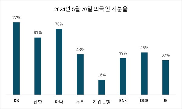 자료/한국거래소