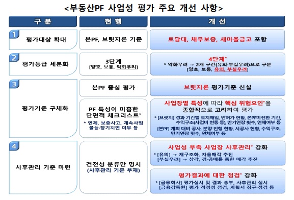 자료/금융감독원