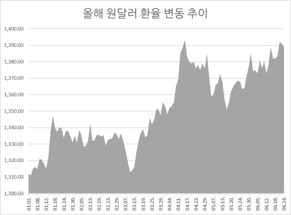자료/하나은행