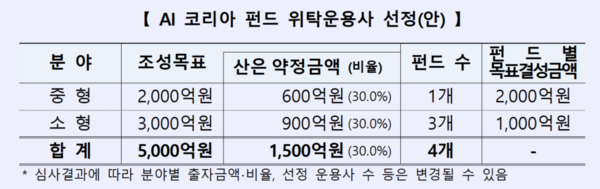 자료/산업은행