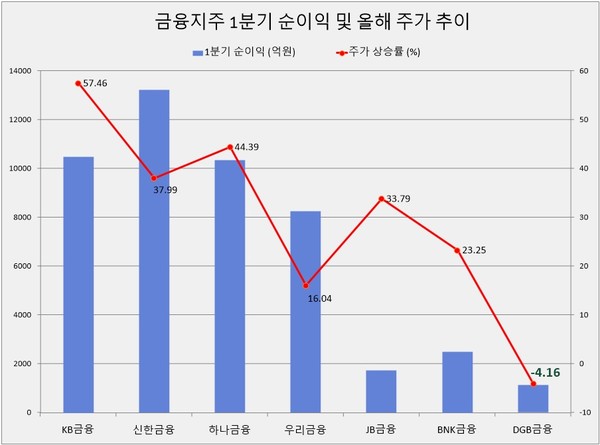 자료/각사 실적보고서 및 한국거래소