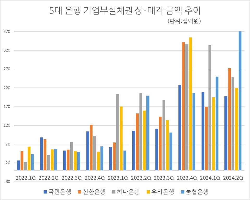 자료/각 행 실적자료