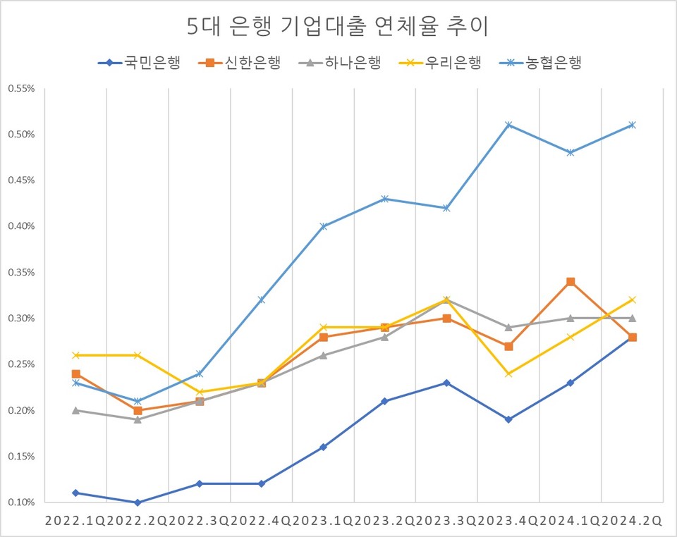 자료/ 각 행 실적발표