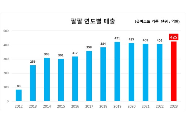 사진/한미약품