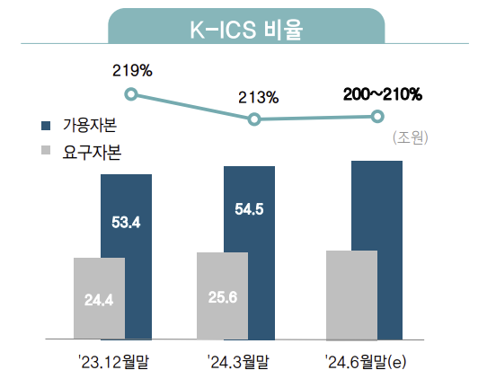 표/삼성생명