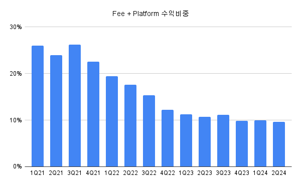 자료/카카오뱅크