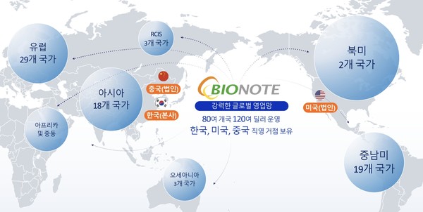 사진/바이오노트