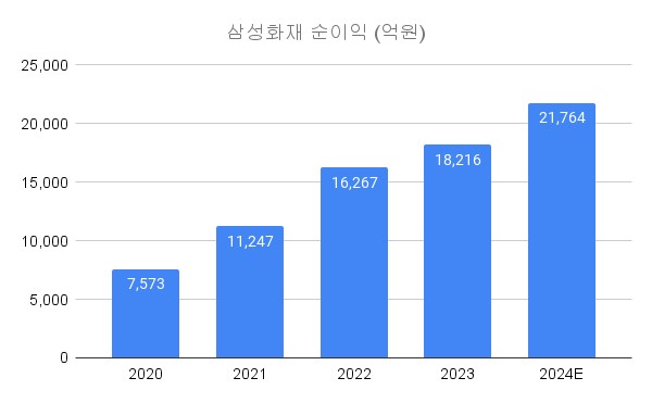 자료/삼성화재