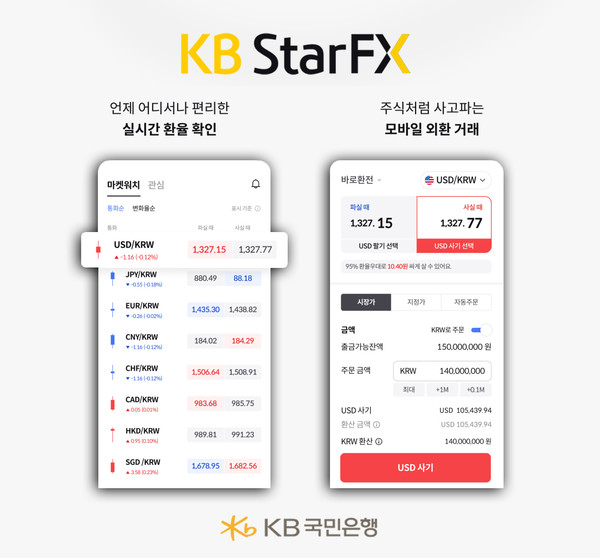 사진/KB국민은행