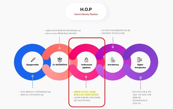 한미약품 H.O.P 프로젝트. 사진/한미약품