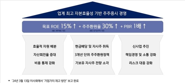자료/한국거래소