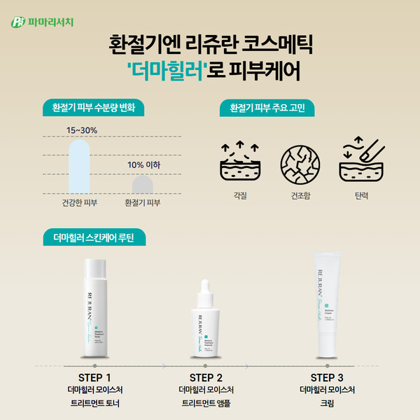 사진/파마리서치