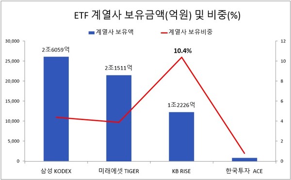 자료/강훈식 더불어민주당 의원실