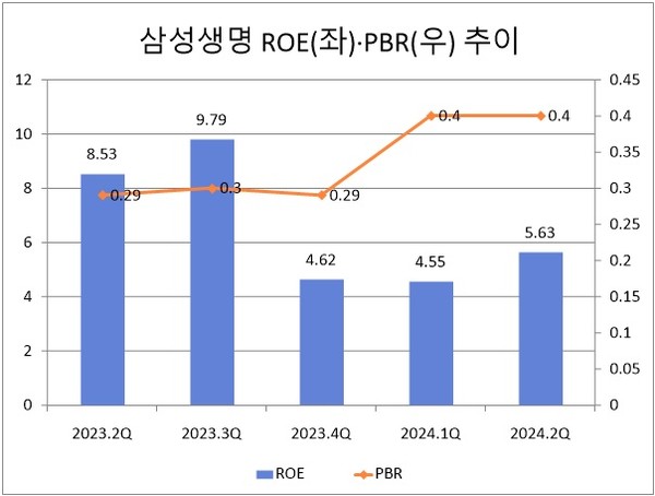 자료/삼성생명
