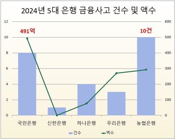 자료/강준현 더불어민주당 의원실