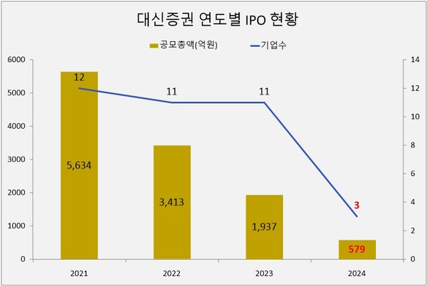 자료/한국거래소 기업 공시채널(KIND)
