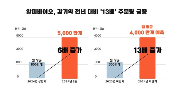 사진/알피바이오