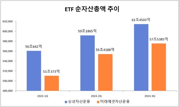 자료/금융투자협회