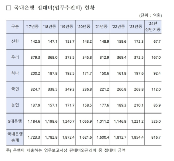 자료/김현정 더불어민주당 의원실