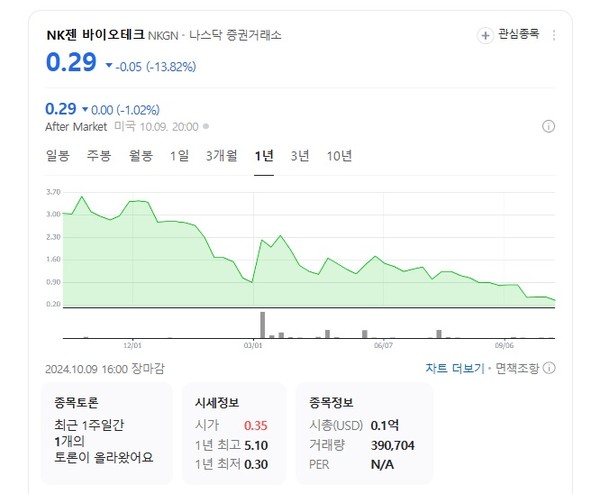 사진/엔케이젠바이오텍