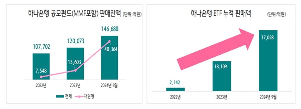 사진/하나은행
