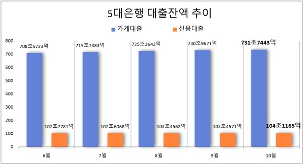 자료/ 각 사