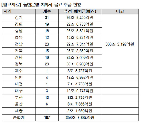자료/이원택 의원실