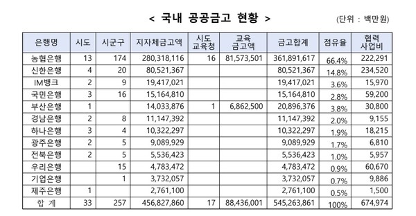 자료/김현정 더불어민주당 의원실
