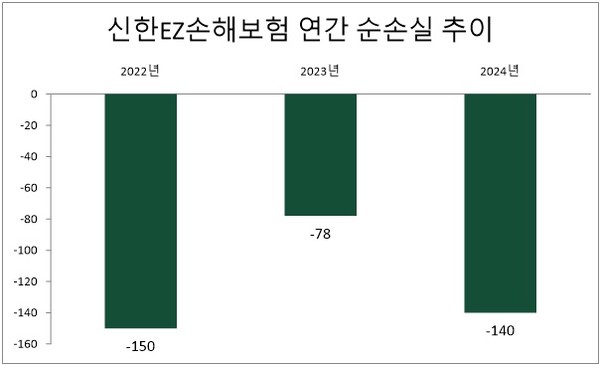 자료/신한금융지주