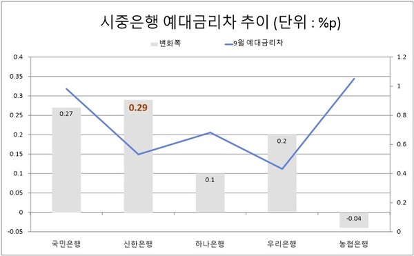 자료/은행연합회 소비자포털