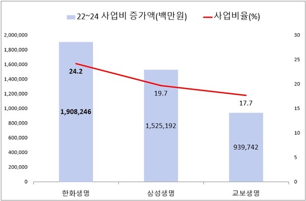 자료/생명보험협회