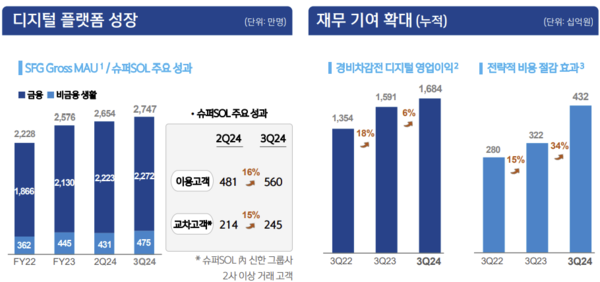 자료/신한금융지주