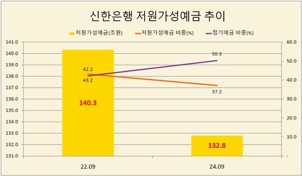 자료/신한은행