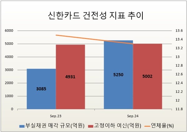자료/신한카드