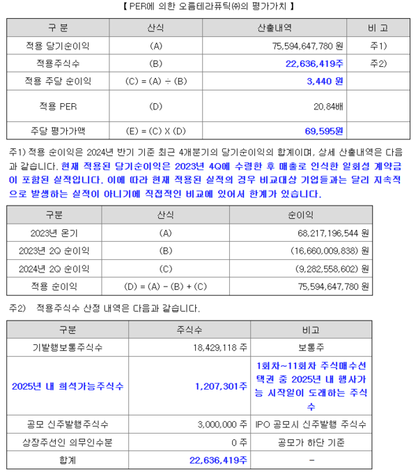 자료/금융감독원 전자공시시스템