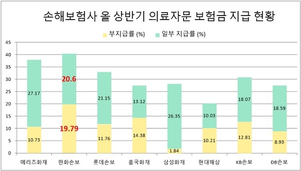자료/손해보험협회
