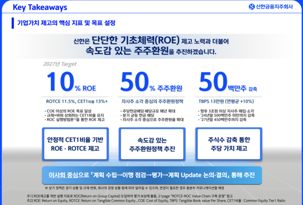 자료/신한금융지주