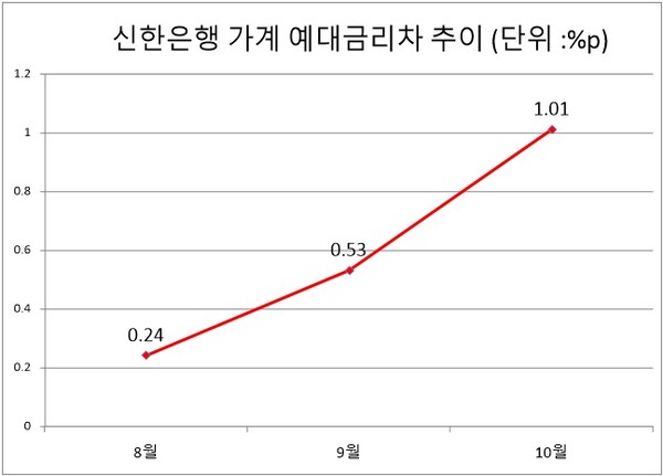 자료/은행연합회