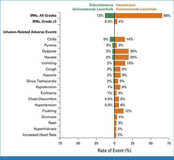 리브리반트 IV제형과 SC제형을 비교한 'PALOMA-3' 임상 결과. 사진/Journal of Clinical Oncology