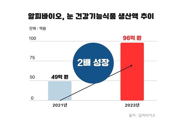 사진/알피바이오