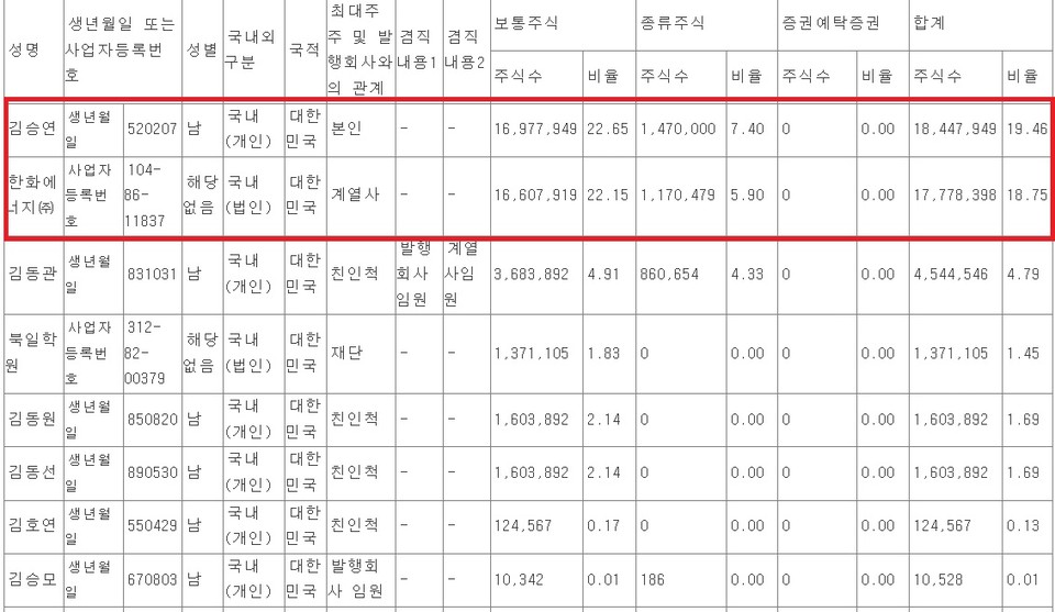 자료/전자공시시스템