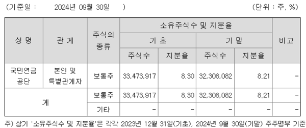 자료/KB금융지주