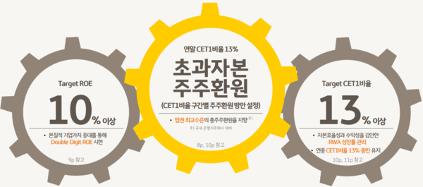 자료/KB금융지주