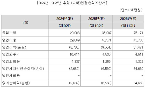 자료/오름테라퓨틱