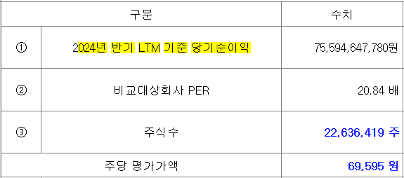 자료/오름테라퓨틱 (11월 20일 증권신고서)