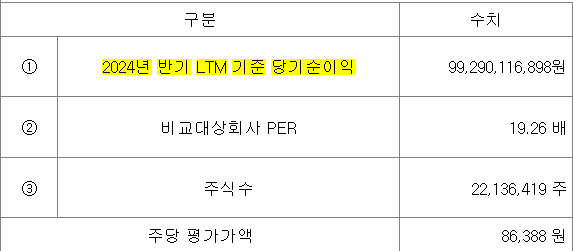 자료/오름테라퓨틱 (12월 23일 증권신고서)
