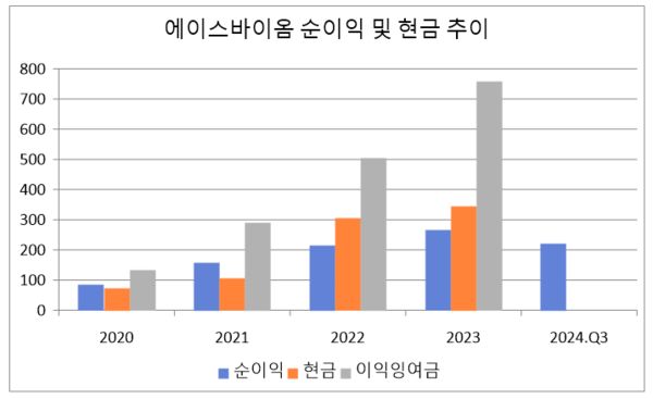단위:억원. 자료/전자공시시스템
