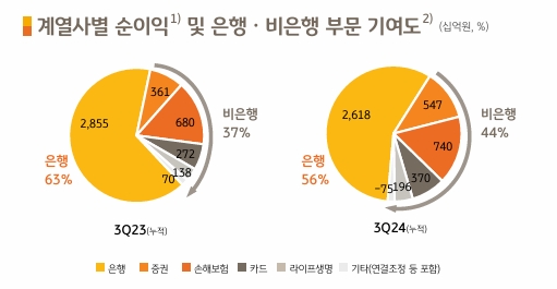 자료/KB금융그룹