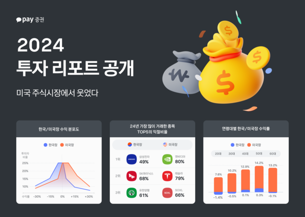 사진/카카오페이증권