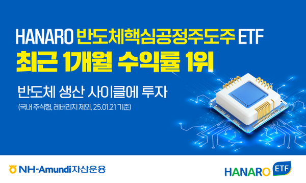 사진/NH-Amundi자산운용